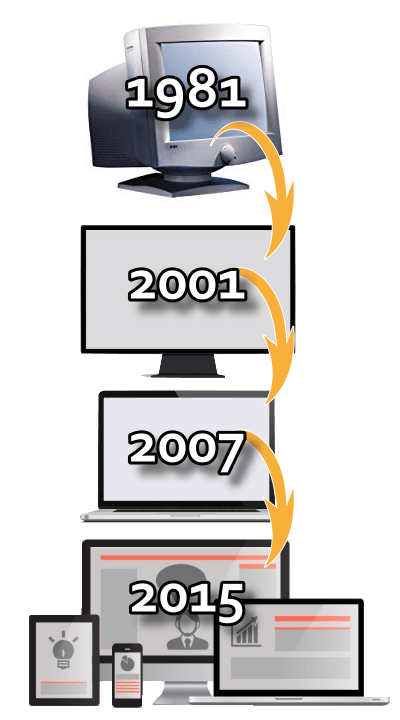 webdesign-entwicklung